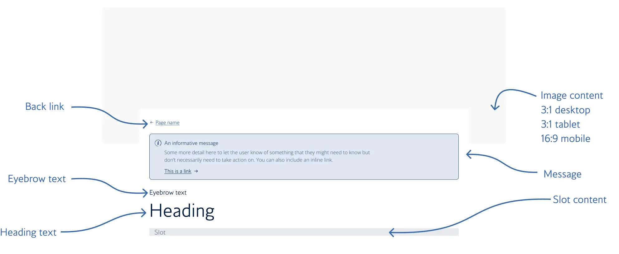 Anatomy of the ba-hero component